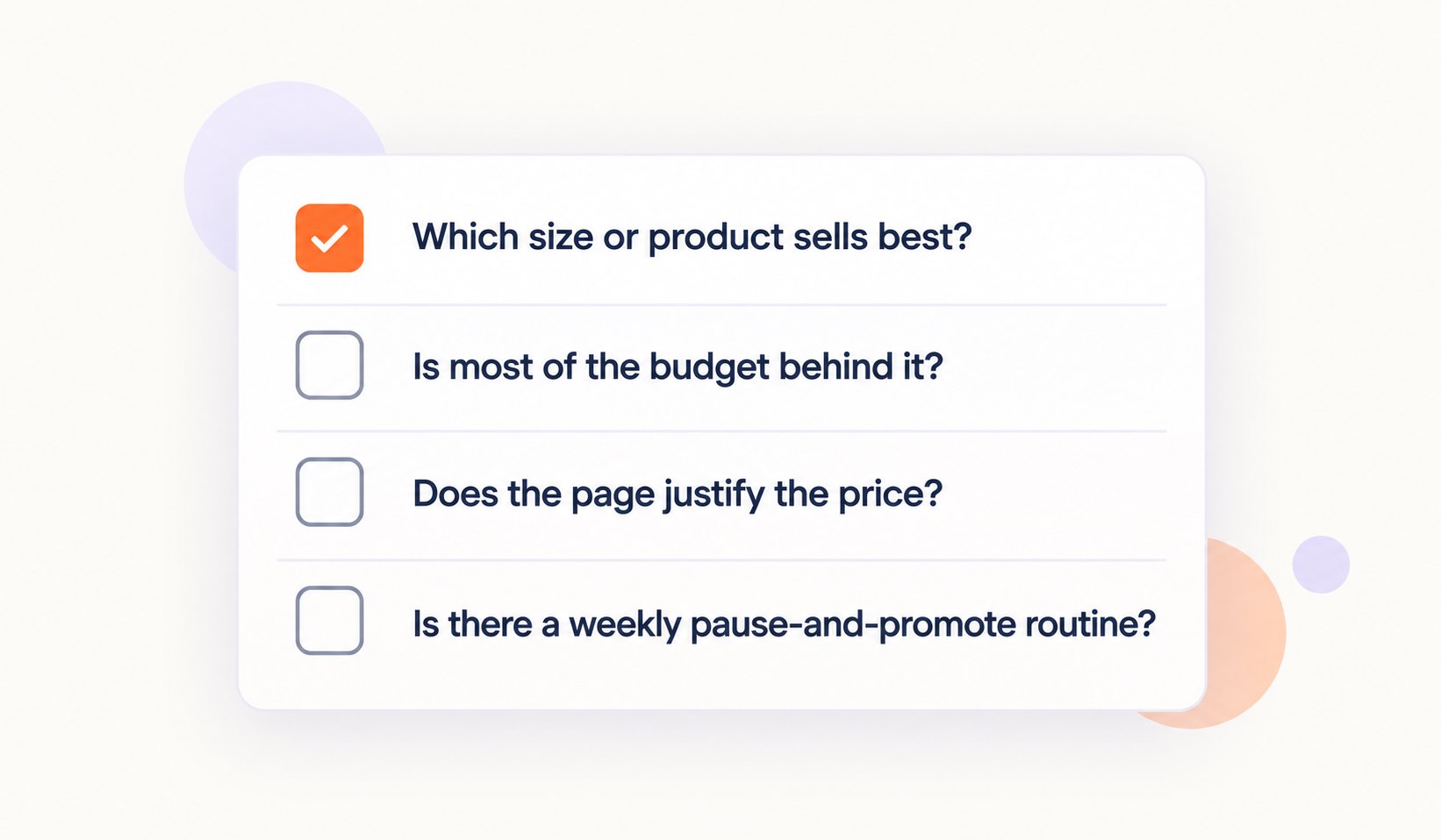 A four-point checklist asks which size sells best, whether most budget supports it, whether the page justifies the price, and whether weekly optimization is in place.