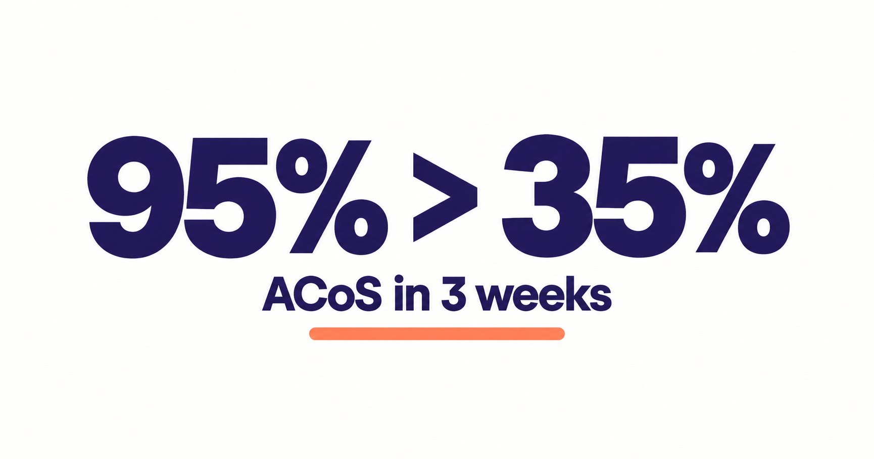 ACoS improves from 95% to 35% in three weeks.